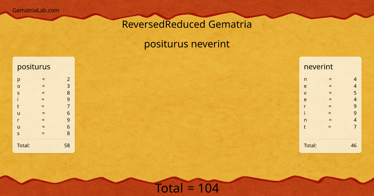 positurus neverint in reversedReduced Gematria